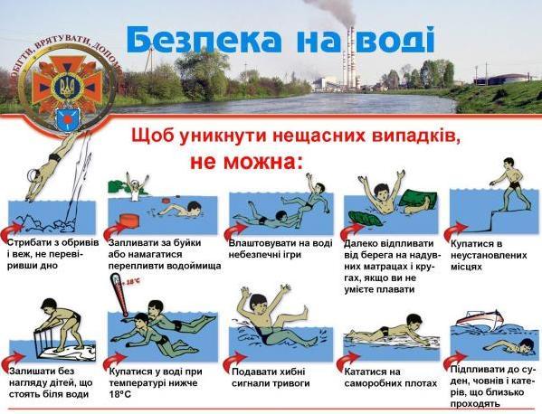 ДСНС України закликає громадян дотримуватися правил відпочинку поблизу водойм