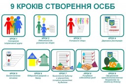 ​Власникам квартир багатоквартирних будинків розкажуть все про ОСББ