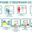​Власникам квартир багатоквартирних будинків розкажуть все про ОСББ