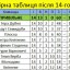Результати минулотижневих ігор Чемпіонату Дубенського району 0