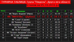 ФК "Імпульс" втирає ніс суперникам