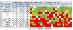 ФК "Підлужжя" став футбольним чемпіоном району