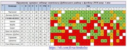ФК "Підлужжя" та ФК "Привільне" - переможці чемпіонату