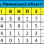 Чергова поразка футбольних клубів групи "Південь"