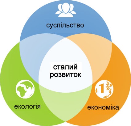 Дубенчан навчали розробляти Стратегію сталого розвитку міста