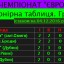 Результати чергового туру Зимового чемпіонату "Єврошпон-Смига" 0