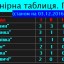 Результати чергового туру Зимового чемпіонату "Єврошпон-Смига" 1