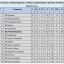 Як завершився черговий тур футбольного чемпіонату району? 0