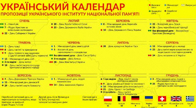 Новий календар свят в Україні
