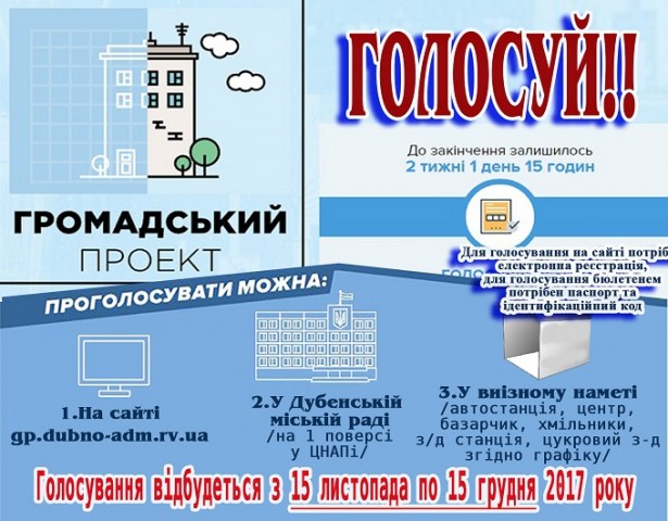 Дубенчани мають ще 2 тижні, щоб проголосувати за проекти Громадського бюджету