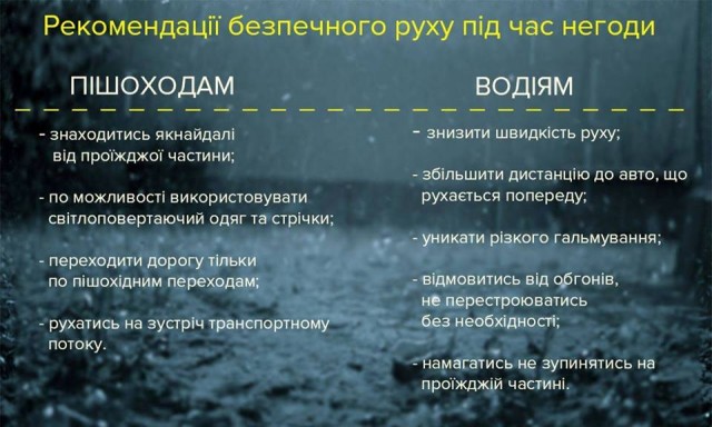 Поліція закликає бути обережними на дорозі