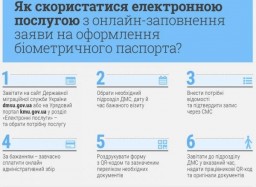 Біометричні документи тепер можна оформити швидше