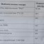 Опалубка для бетонних перекриттів та стійки 4